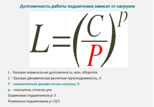 Диаграмма долговечности подшипников